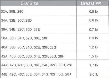 Will Padded Bras Suit A 34/85 Size? Quora, 40% OFF