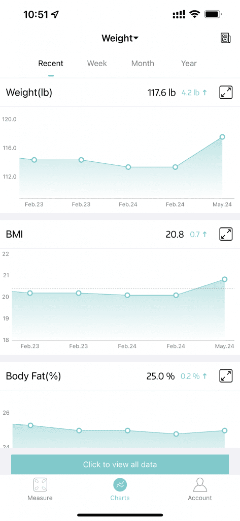 Lepulse reviews app showing healthy weight loss journey
