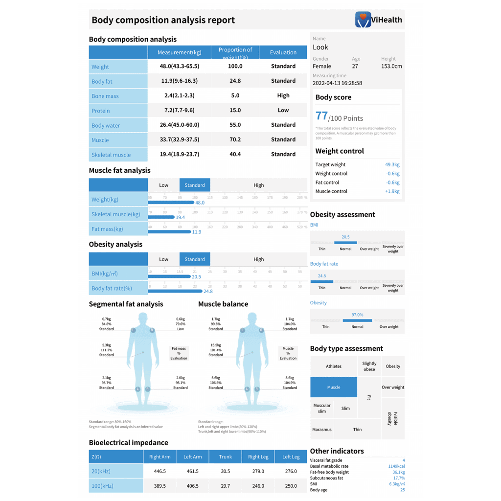 chart and report to help you lose weight tested for the best Lepulse review by Cake Style