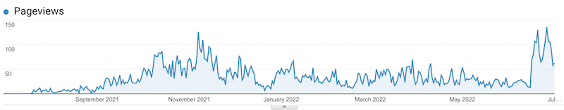 working with cakestyle traffic growth